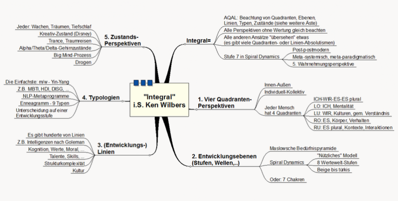 Mindmap 