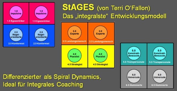 Bannerbild Stages